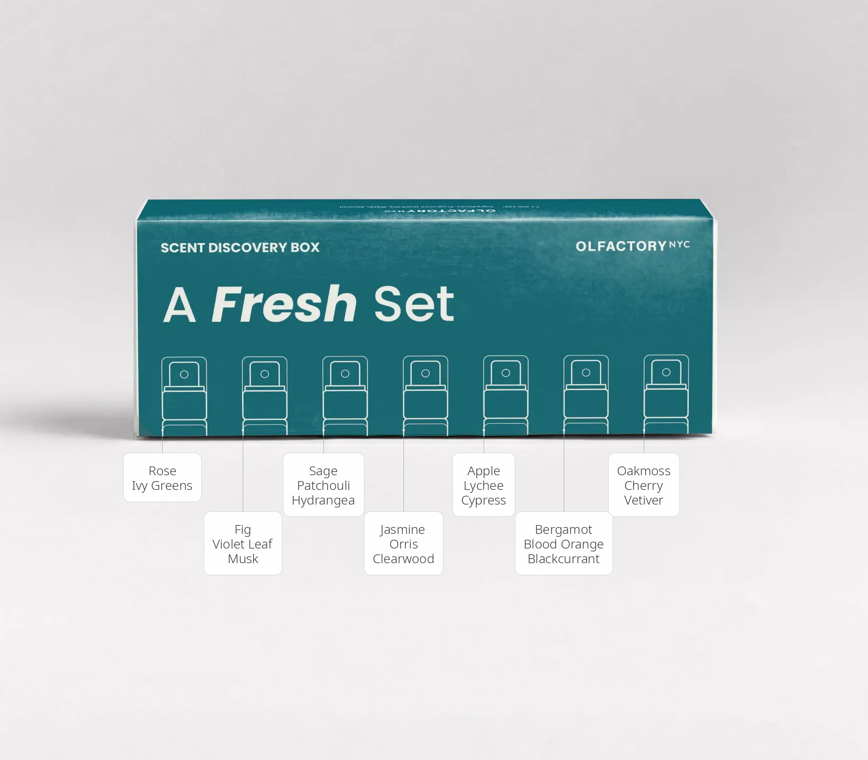 【新品】PerfumeCloset CHECKCOMBINATION OUTER Fresh Set Fragrance Discovery Kit – Olfactory NYC